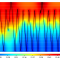 Perfil 2D dos dados do topo da coluna de água com base nos dados CTD no AUV da FEUP, ao largo de Leixões