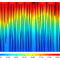 Perfil da temperatura da água do sensor CTD do Xplore-1 indicando os mais de 19º C da temperatura da água à superfície.